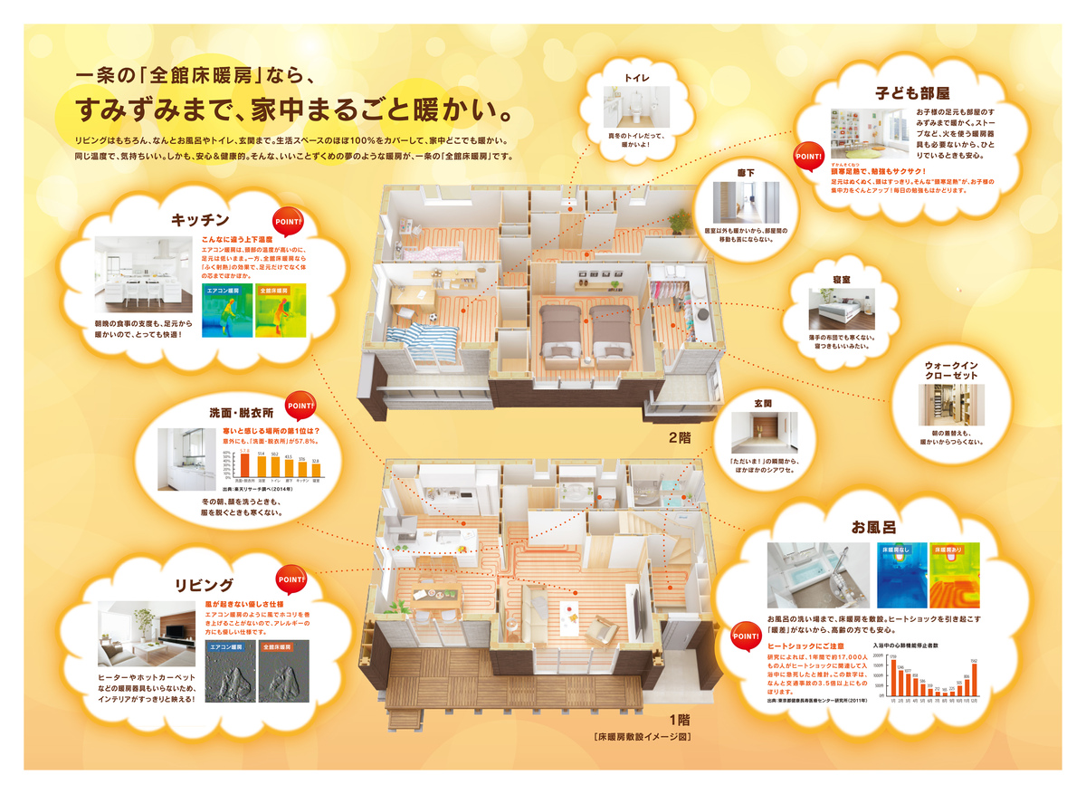 一条工務店モデルハウス